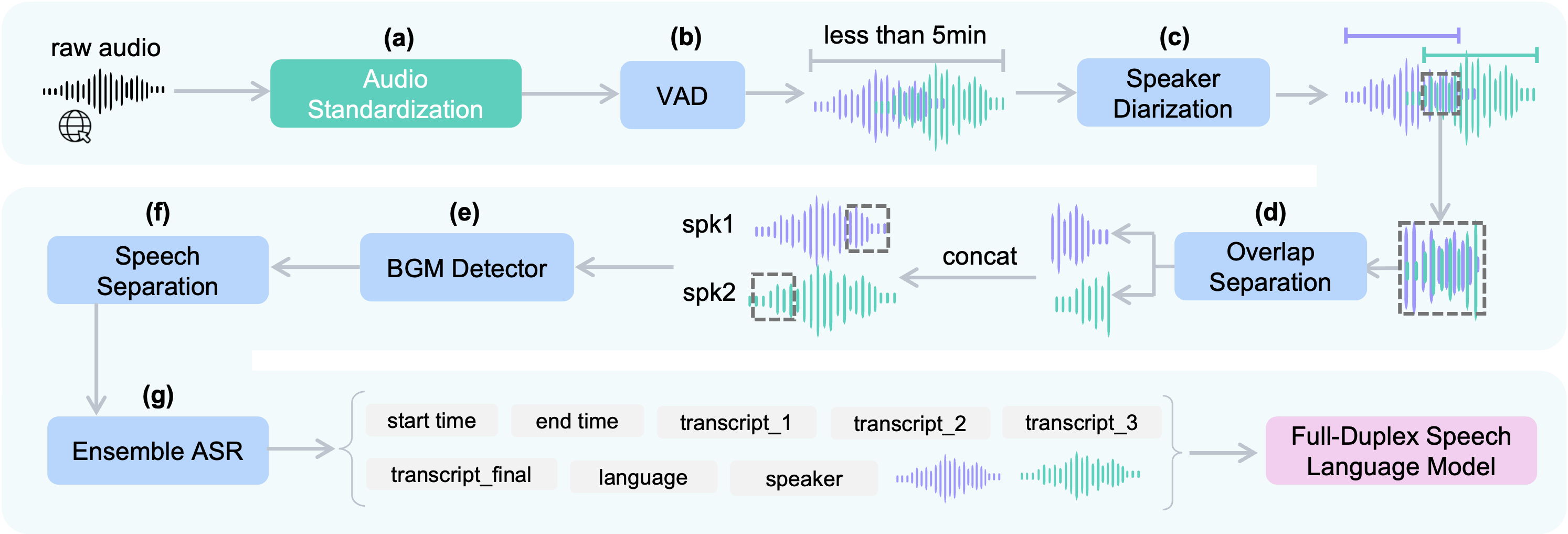 Sommelier Pipeline Overview